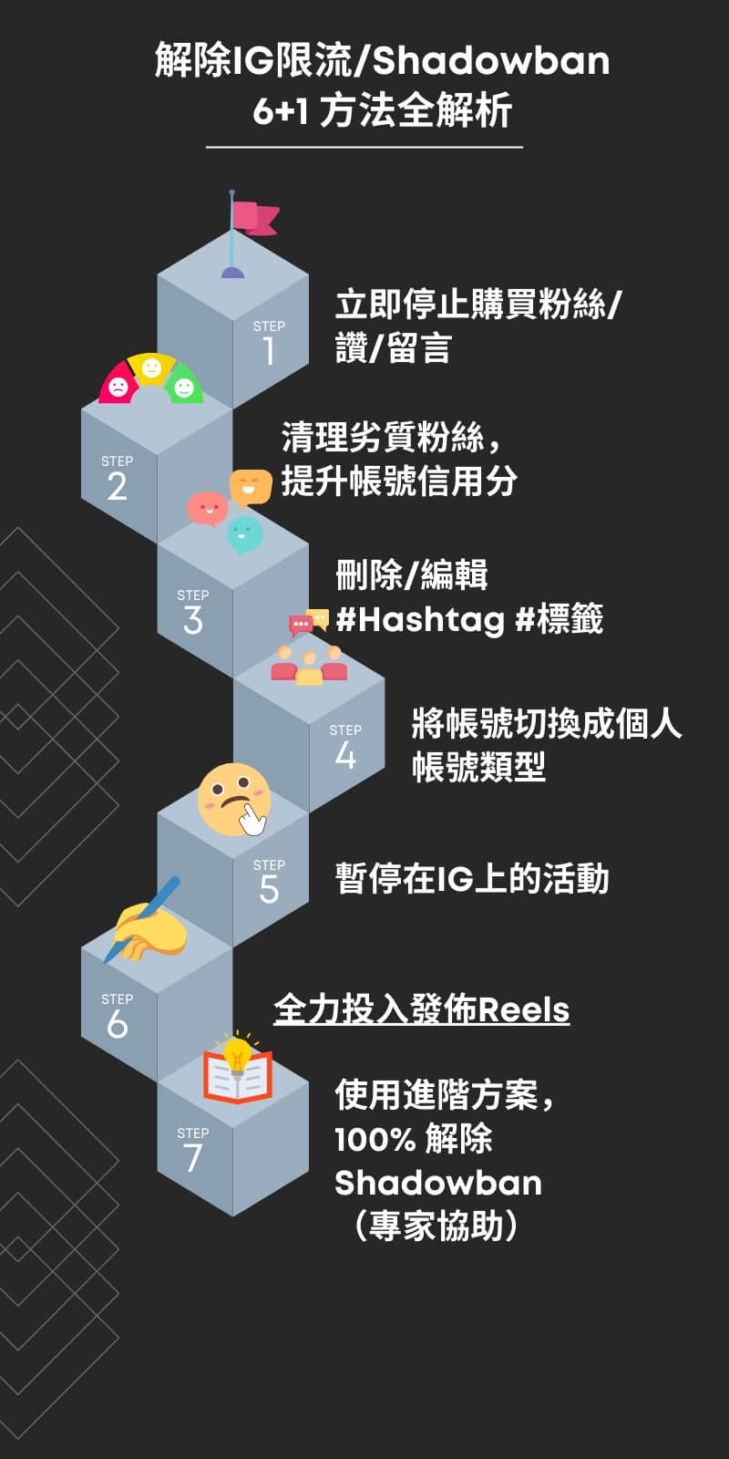 哪些行為或訊號最常導致 Google 降權或疑似 Shadow Ban？