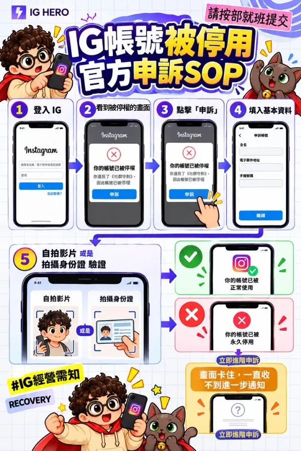 ig帳號被停用-官方申訴SOP流程-infographic-資訊圖表