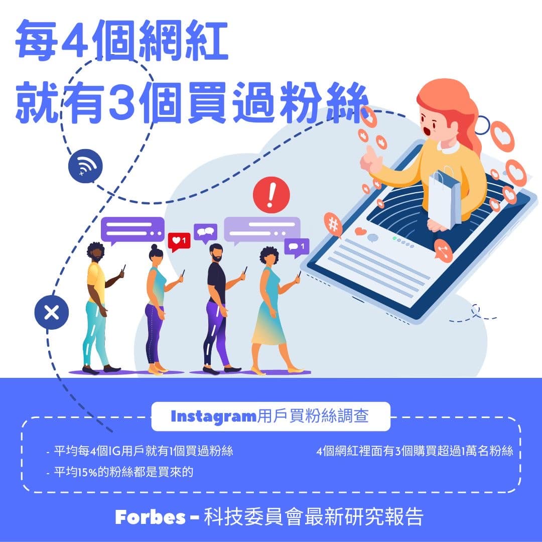 Instagram用戶買粉絲數據調查