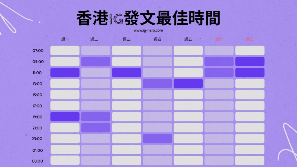 發帖時間與頻率建議以配合用戶活躍習慣