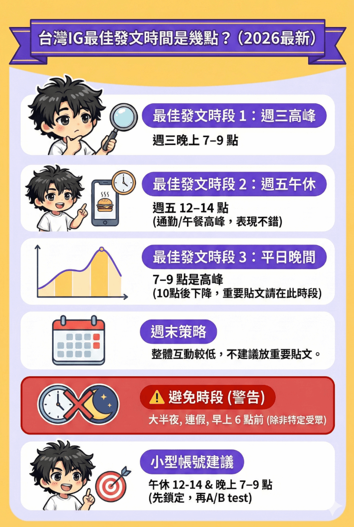 ig最佳發文時間-台灣-2026-infographic資訊圖表