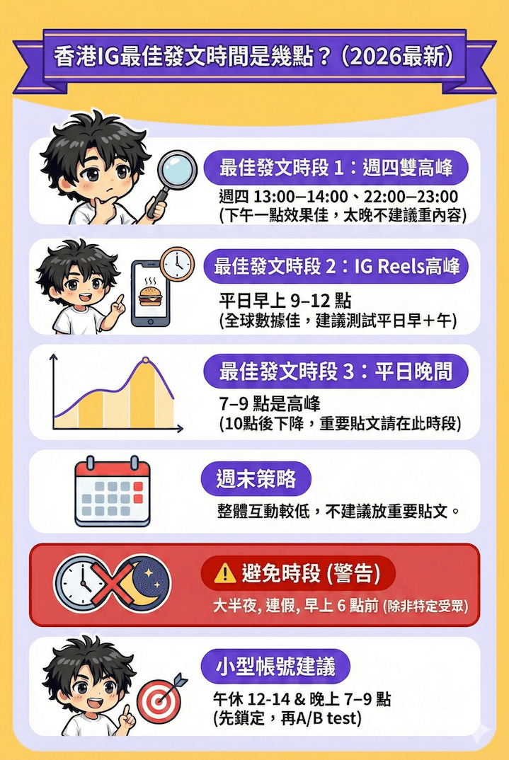 ig最佳發文時間-香港-2026-infographic資訊圖表