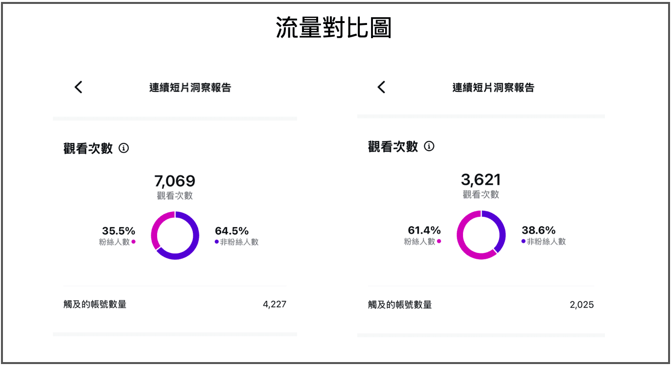 Ig 後台 分析 (99) 사진