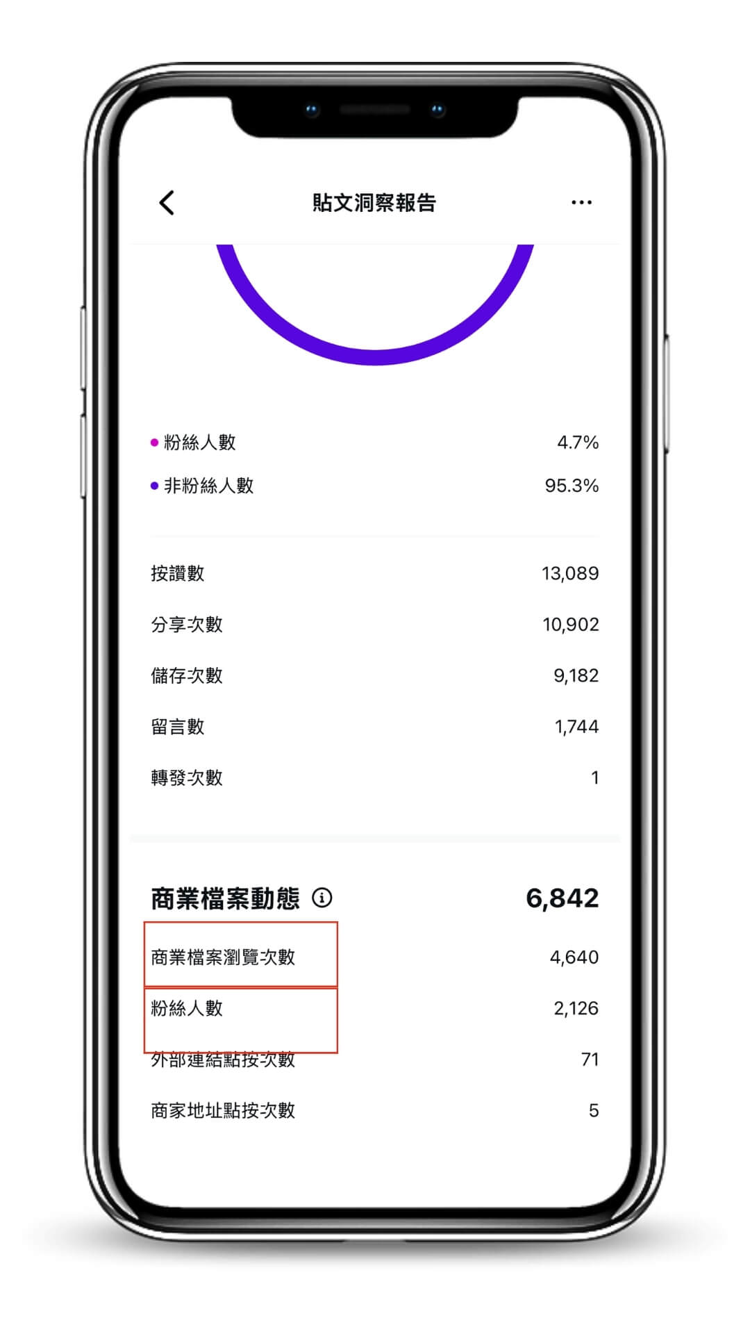 如何增加IG流量？2026數據查詢+成長指南(含IG執行長13+秘訣） - IG HERO