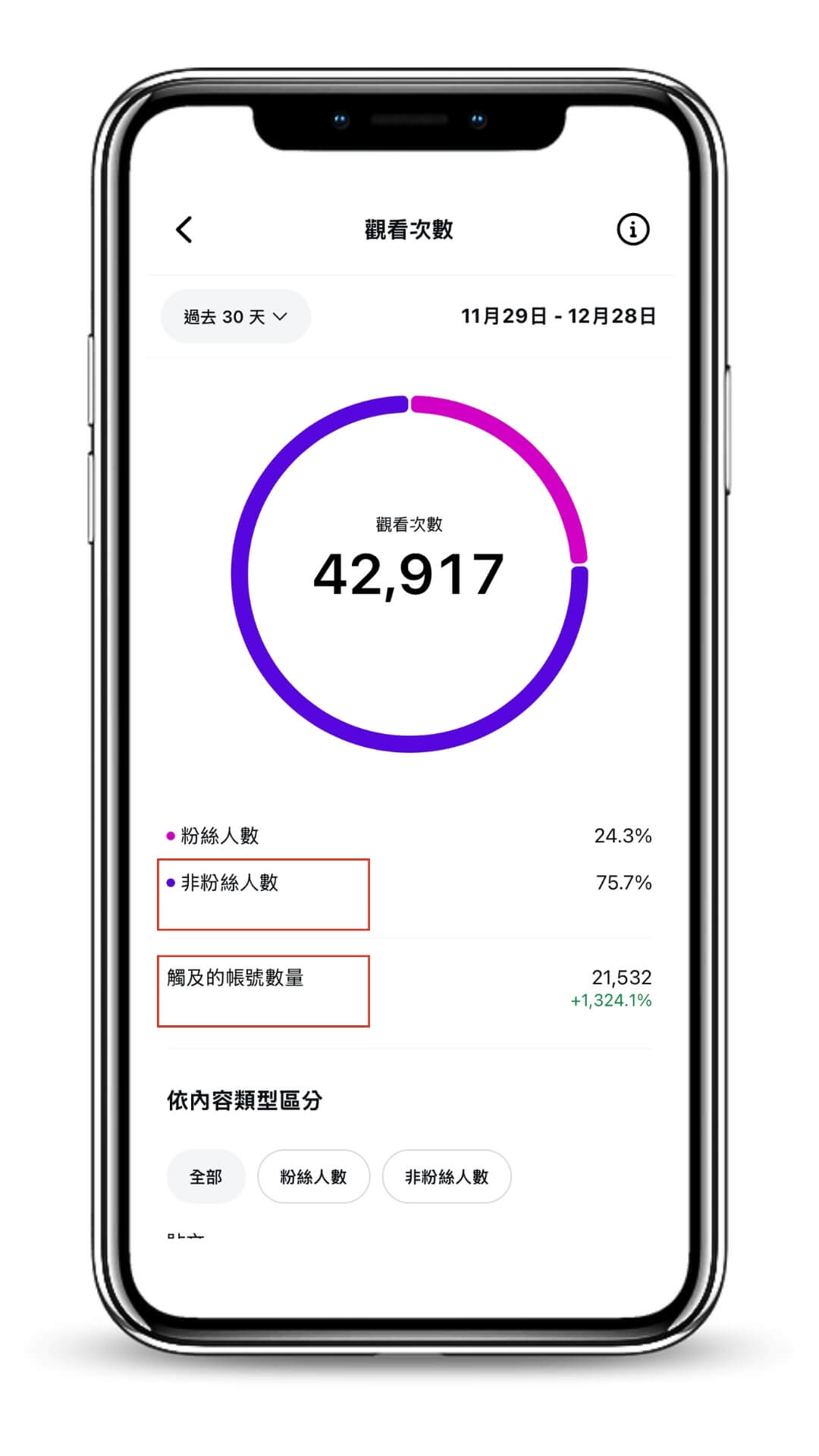 如何查看ig帳號的非粉觸及數量