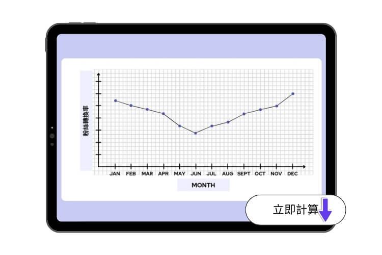 免費計算ig流量
