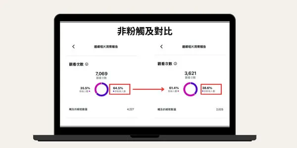 非粉觸及對比圖表