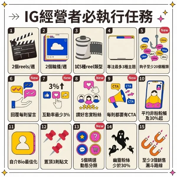 ig經營者必執行的15項任務清單