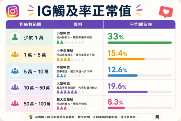 ig觸及率正常值-參照表